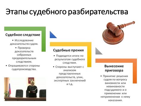 Как происходит обработка вопроса?