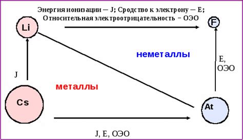 Как происходит процесс ионизации в блоке