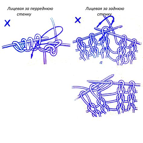 Как прошить петли