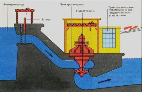 Как работает ГЭС и как ее определить