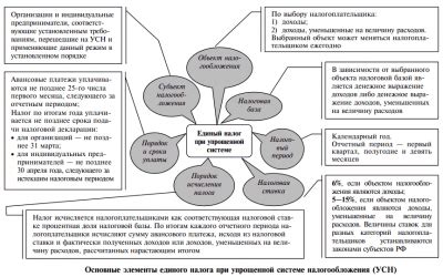 Как работает ИП