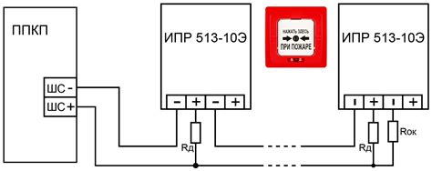 Как работает ИПР 513