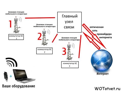 Как работает КБМ в мобильной связи