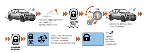 Как работает автозапуск кондиционера?