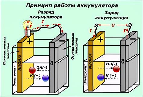 Как работает аккумулятор