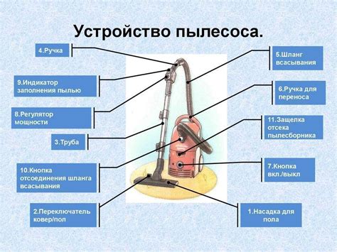 Как работает ассортимент пылесосов Грасс