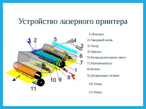 Как работает без чернильного принтера?