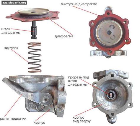 Как работает бензонасос ВАЗ 2114?