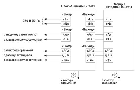 Как работает блок грозозащиты