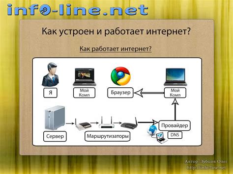 Как работает интернет-адаптер