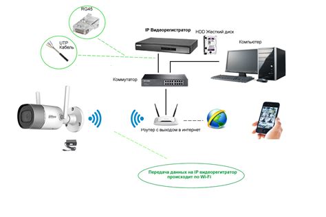 Как работает камера видеонаблюдения wifi через телефон андроид