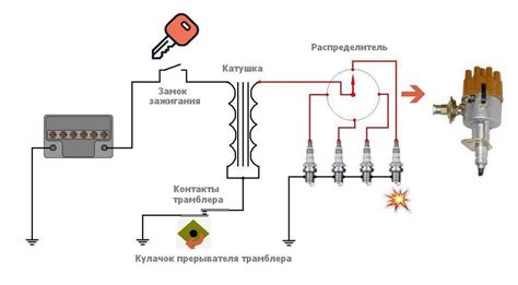 Как работает катушка зажигания в триммерах Хускварна