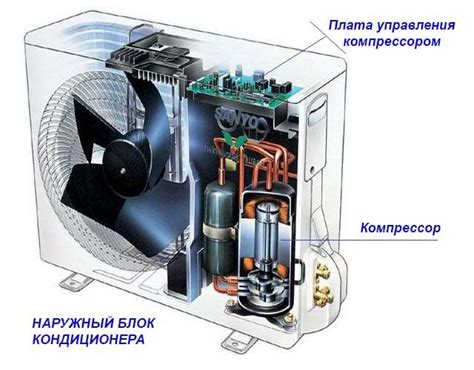 Как работает компрессор в кондиционере автомобиля