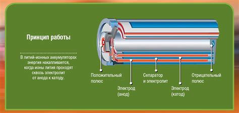 Как работает литий-ионный аккумулятор