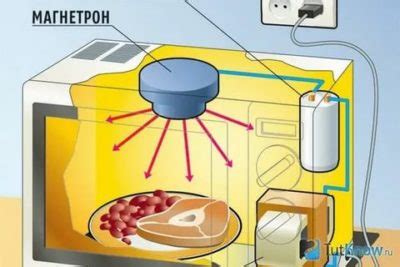 Как работает магнетрон в микроволновой печи?