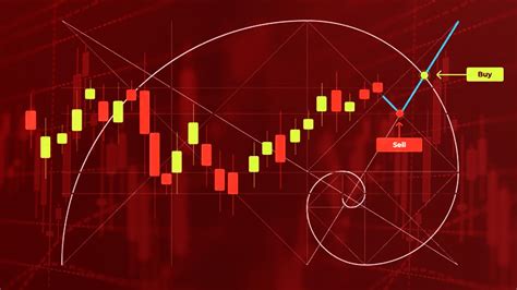 Как работает метод Фибоначчи?