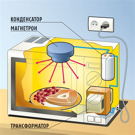 Как работает микроволновка?