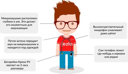 Как работает микронаушник и зачем он нужен?