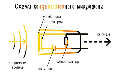 Как работает микрофон в смартфоне?