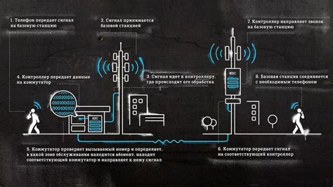 Как работает мобильная связь через Wi-Fi роутер