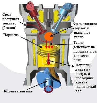 Как работает мотор для детей?