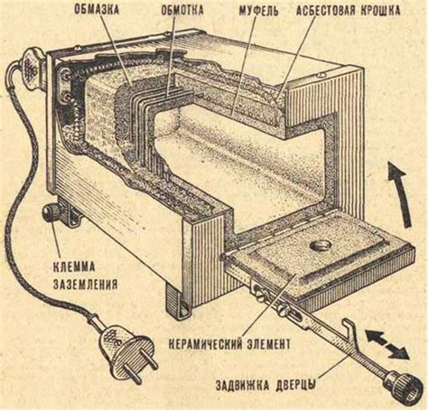 Как работает муфельная печь