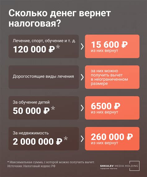 Как работает налоговый вычет?