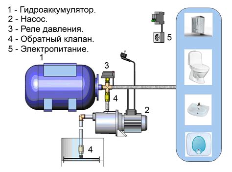 Как работает насос на станции?