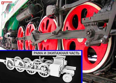 Как работает паровоз?