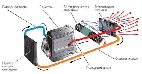 Как работает печка Редмонд