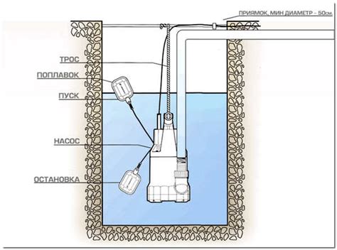 Как работает поплавок на дренажном насосе