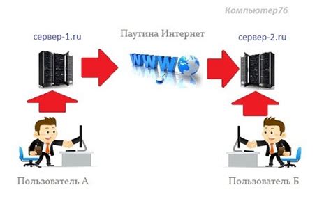 Как работает почта в электронном виде