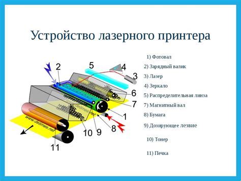 Как работает принтер факса