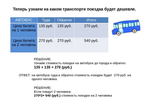 Как работает расчет стоимости поездки в Убер