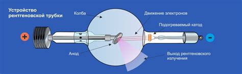 Как работает рентгеновская трубка: генерация рентгеновских лучей