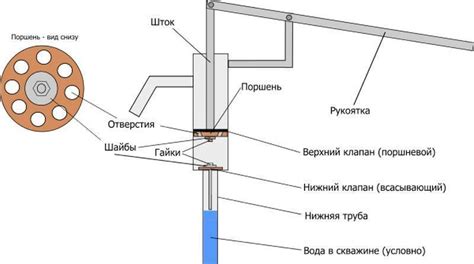 Как работает ручной насос: основные принципы