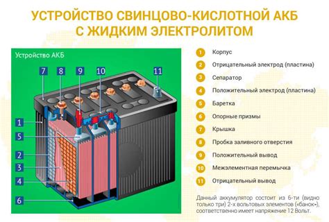 Как работает свинцово-кислотный аккумулятор