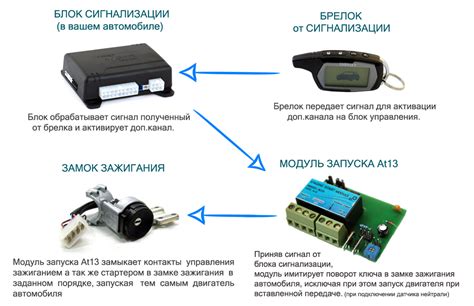 Как работает сигнализация приближения к препятствию?