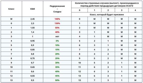 Как работает система бонус-малус