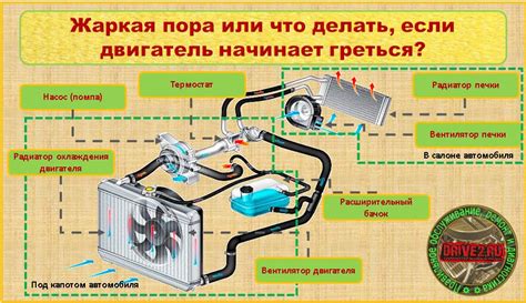 Как работает система отопления автомобиля