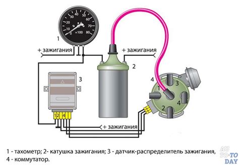 Как работает тахометр Toyota Corona Бочка