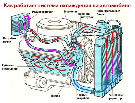 Как работает термостат?