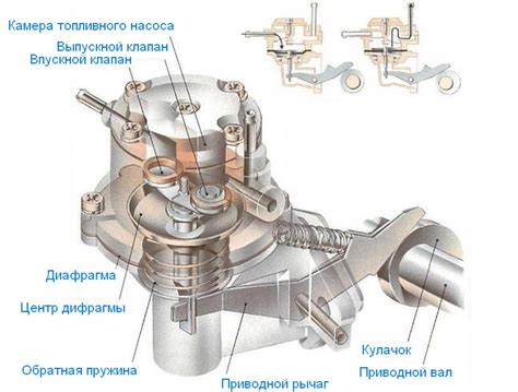 Как работает электрический насос