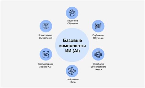 Как работает GMAT