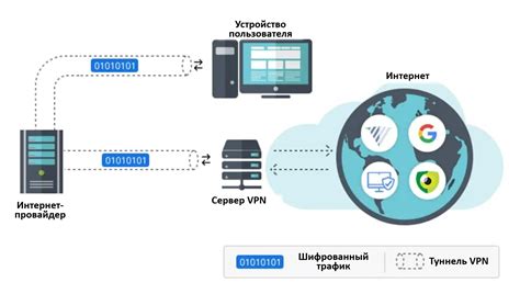 Как работает Link в России