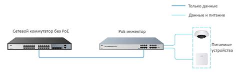 Как работает poe инжектор?