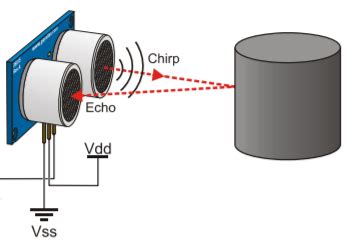 Как работать с дальномером: основные функции