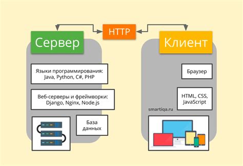 Как работают веб-сайты и приложения