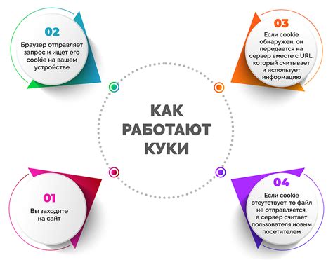 Как работают файлы куки