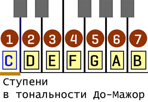 Как разбирать аккорды и мелодии в тональности Вятская